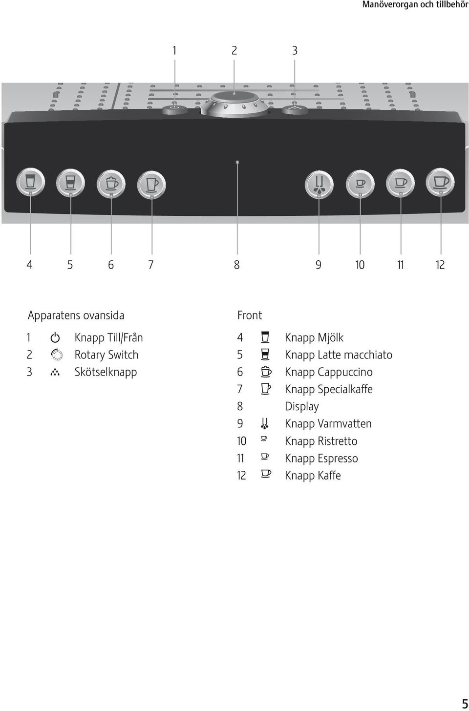 Knapp Latte macchiato 6 p Knapp Cappuccino 7 e Knapp Specialkaffe 8 Display 9