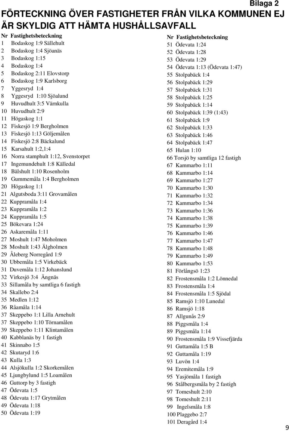 Göljemålen 14 Fiskesjö 2:8 Bäckalund 15 Karsahult 1:2,1:4 16 Norra stamphult 1:12, Svenstorpet 17 Ingemundehult 1:8 Källedal 18 Bälshult 1:10 Rosenholm 19 Gummemåla 1:4 Bergholmen 20 Högaskog 1:1 21