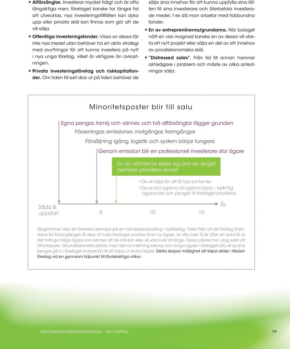 Offentliga investeringsfonder.