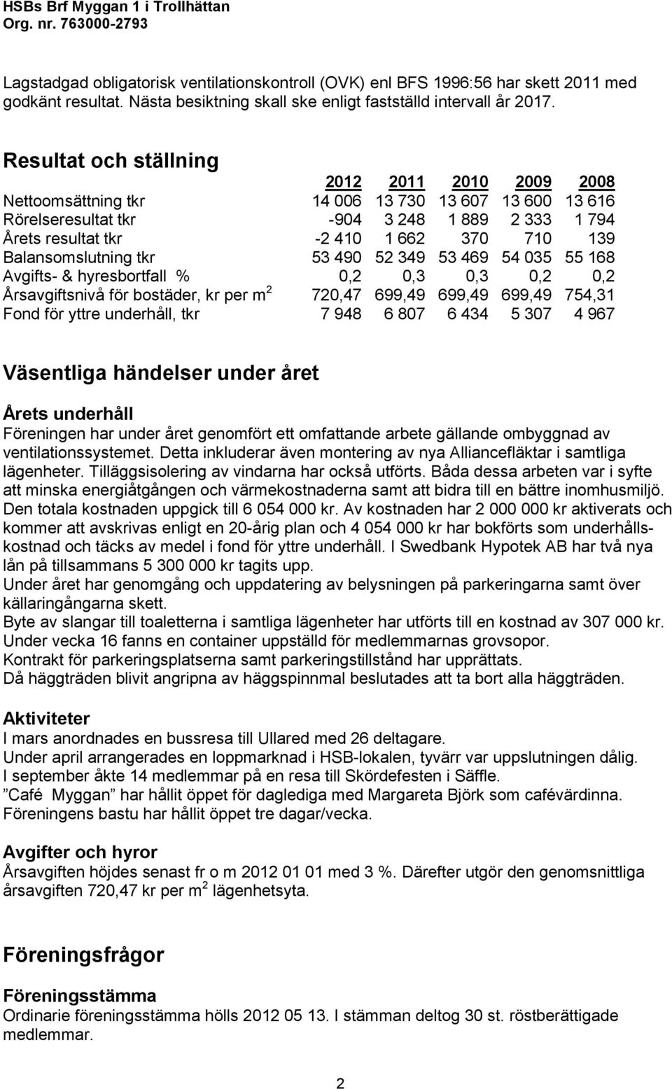 Resultat och ställning 2012 2011 2010 2009 2008 Nettoomsättning tkr 14 006 13 730 13 607 13 600 13 616 Rörelseresultat tkr -904 3 248 1 889 2 333 1 794 Årets resultat tkr -2 410 1 662 370 710 139