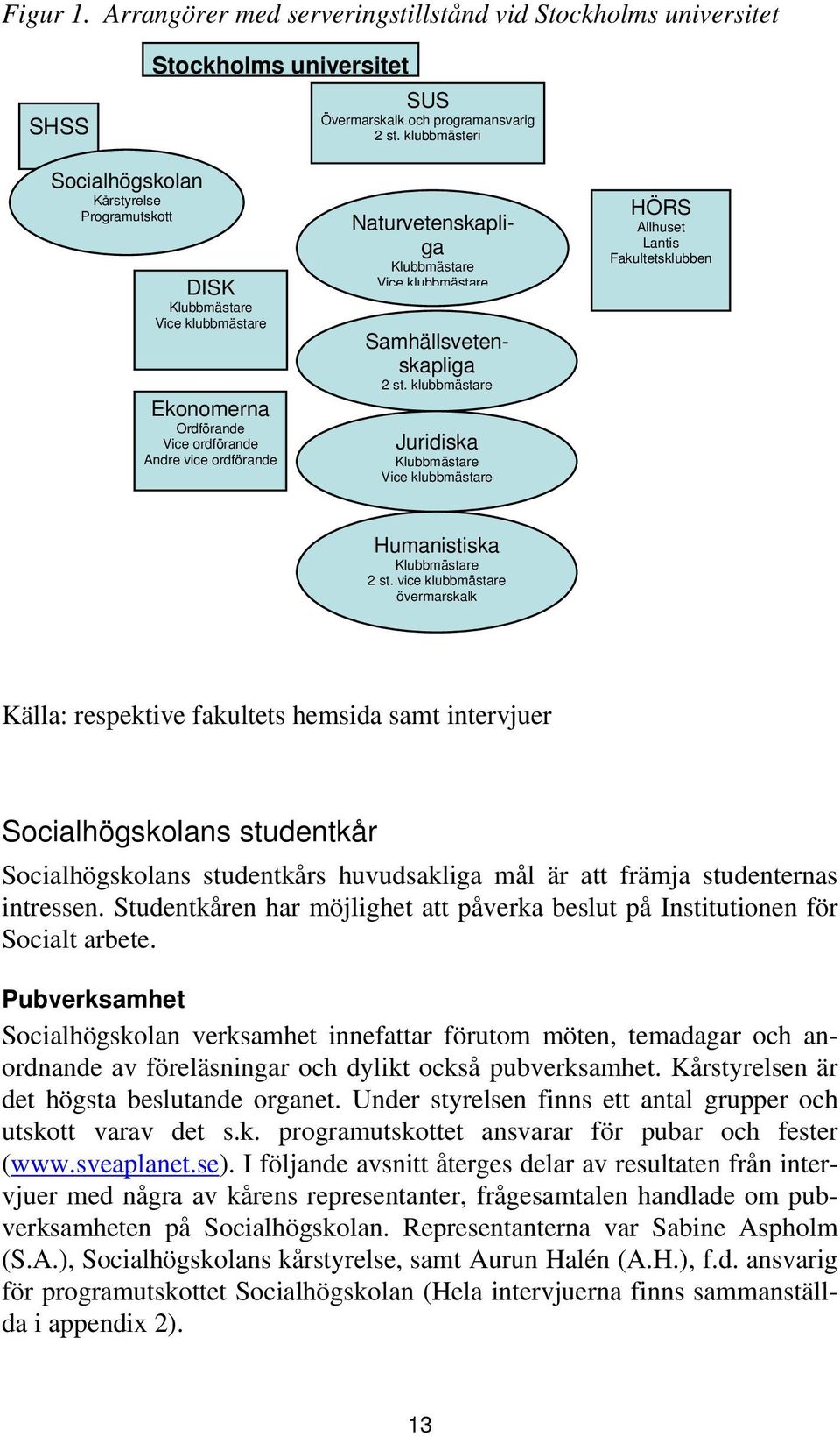 klubbmästare Samhällsvetenskapliga 2 st. klubbmästare Juridiska Klubbmästare Vice klubbmästare HÖRS Allhuset Lantis Fakultetsklubben Humanistiska Klubbmästare 2 st.