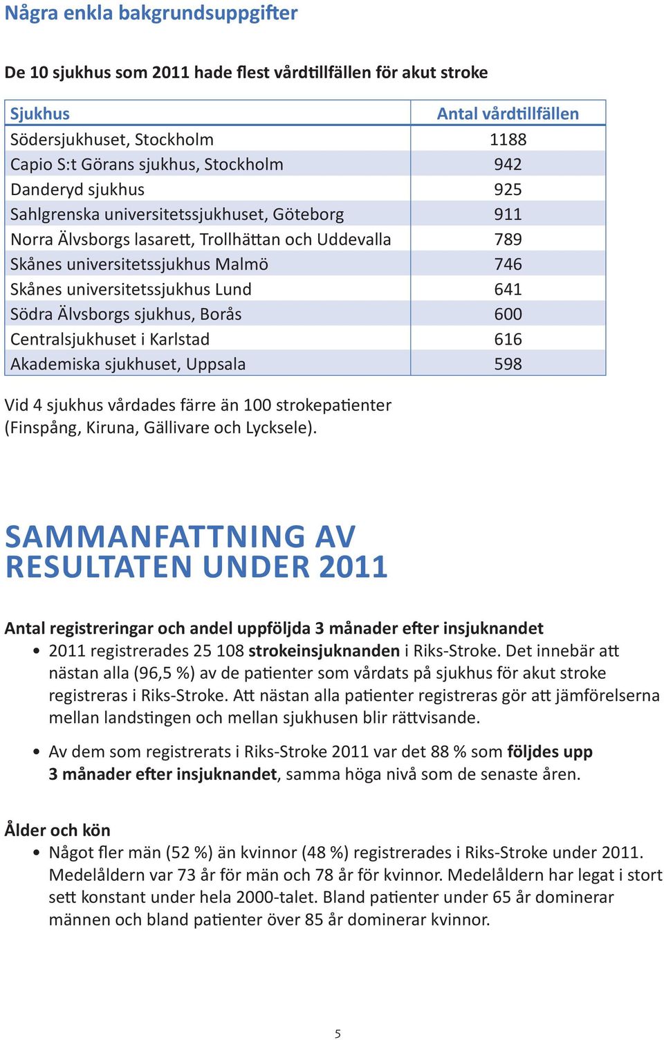 Södra Älvsborgs sjukhus, Borås 600 Centralsjukhuset i Karlstad 616 Akademiska sjukhuset, Uppsala 598 Vid 4 sjukhus vårdades färre än 100 strokepatienter (Finspång, Kiruna, Gällivare och Lycksele).