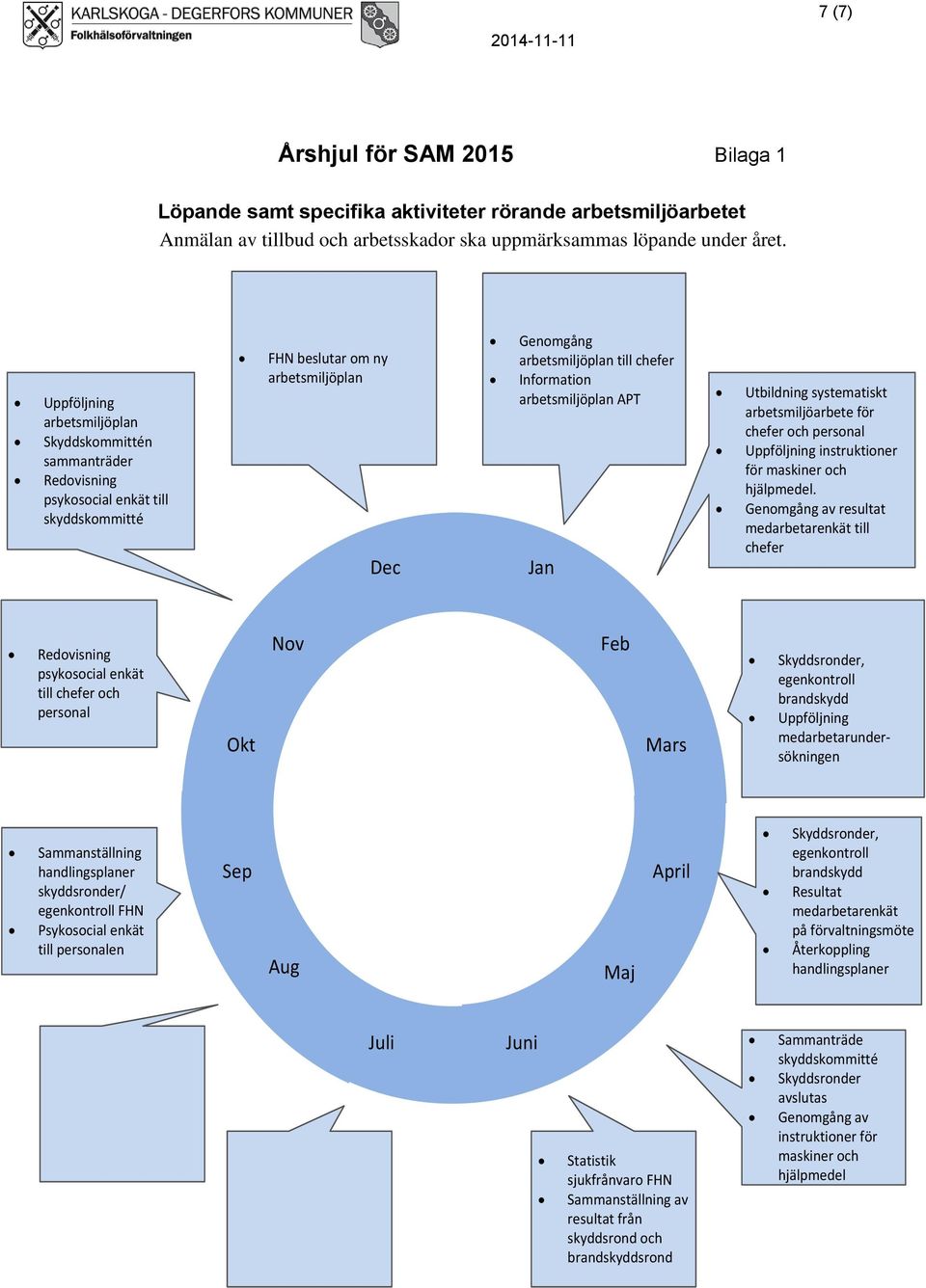 arbetsmiljöplan APT Jan Utbildning systematiskt arbetsmiljöarbete för chefer och personal Uppföljning instruktioner för maskiner och hjälpmedel.