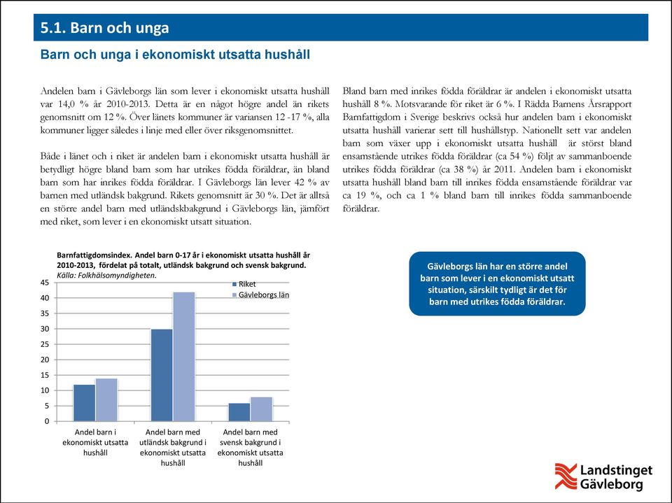 Både i länet och i riket är andelen barn i ekonomiskt utsatta hushåll är betydligt högre bland barn som har utrikes födda föräldrar, än bland barn som har inrikes födda föräldrar.