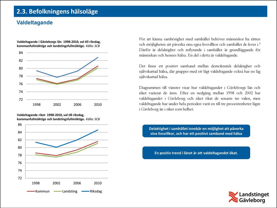 Källa: SCB 86 84 82 80 78 För att känna samhörighet med samhället behöver människor ha rätten och möjligheten att påverka sina egna livsvillkor och samhället de lever i.