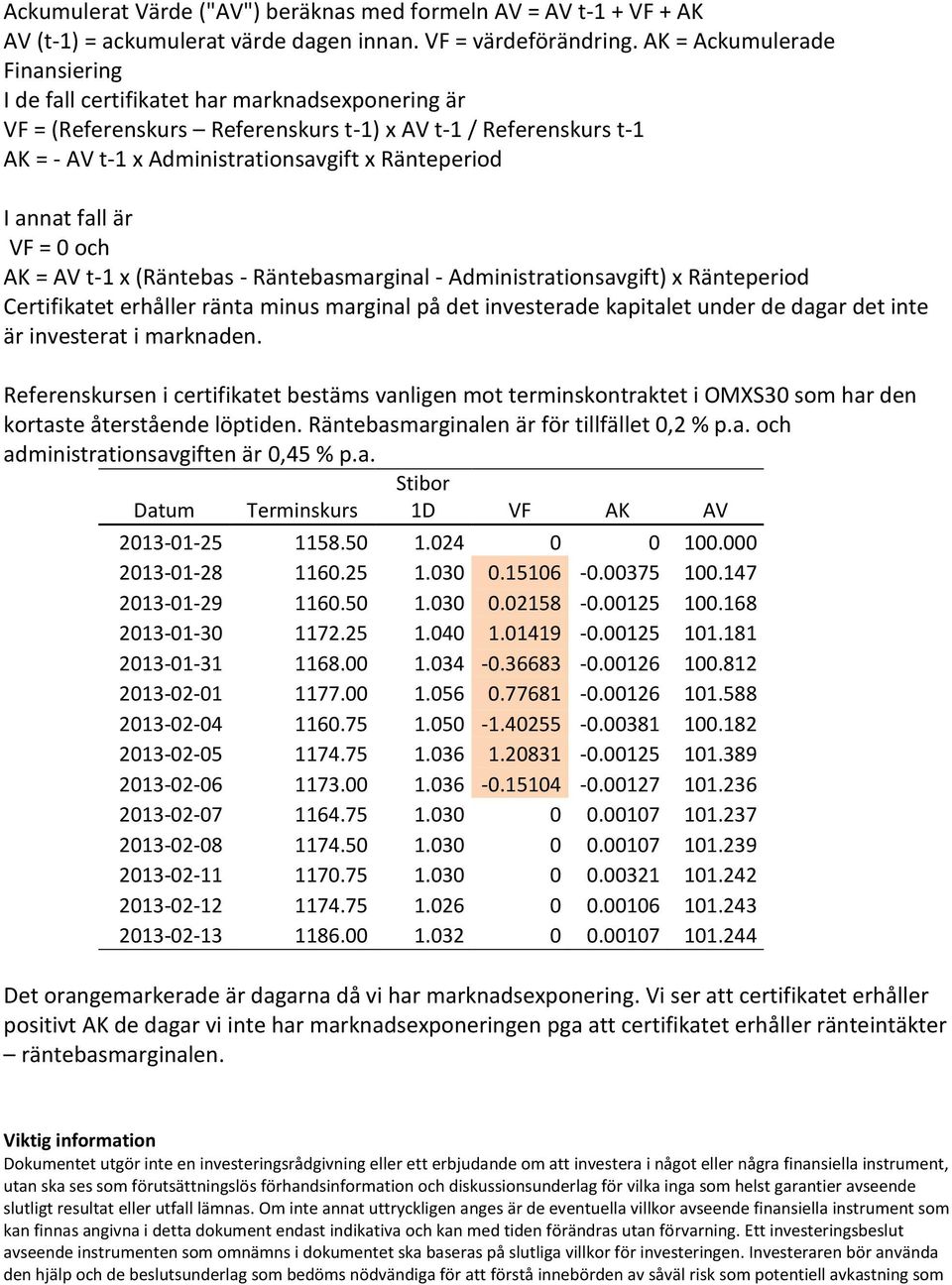 annat fall är VF = 0 och AK = AV t-1 x (Räntebas - Räntebasmarginal - Administrationsavgift) x Ränteperiod Certifikatet erhåller ränta minus marginal på det investerade kapitalet under de dagar det