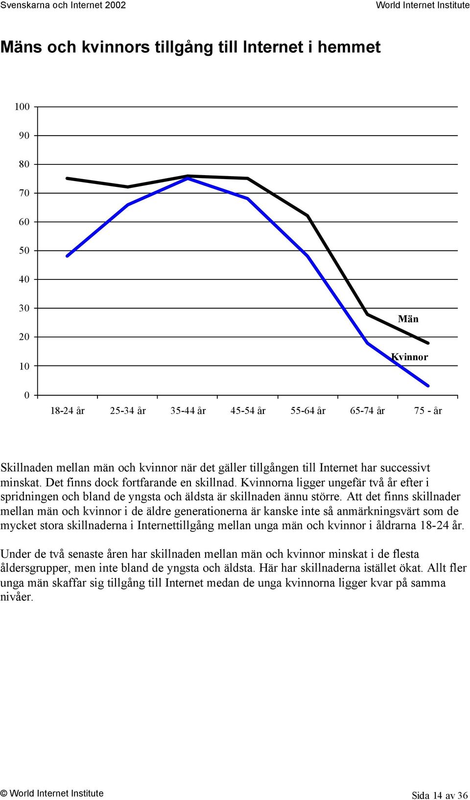 Att det finns skillnader mellan män och kvinnor i de äldre generationerna är kanske inte så anmärkningsvärt som de mycket stora skillnaderna i Internettillgång mellan unga män och kvinnor i åldrarna