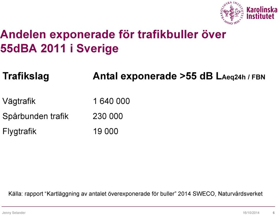 trafik 230 000 Flygtrafik 19 000 Källa: rapport Kartläggning av antalet