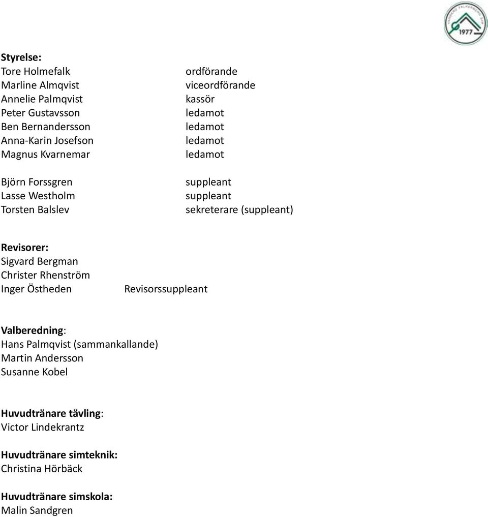 (suppleant) Revisorer: Sigvard Bergman Christer Rhenström Inger Östheden Revisorssuppleant Valberedning: Hans Palmqvist (sammankallande)