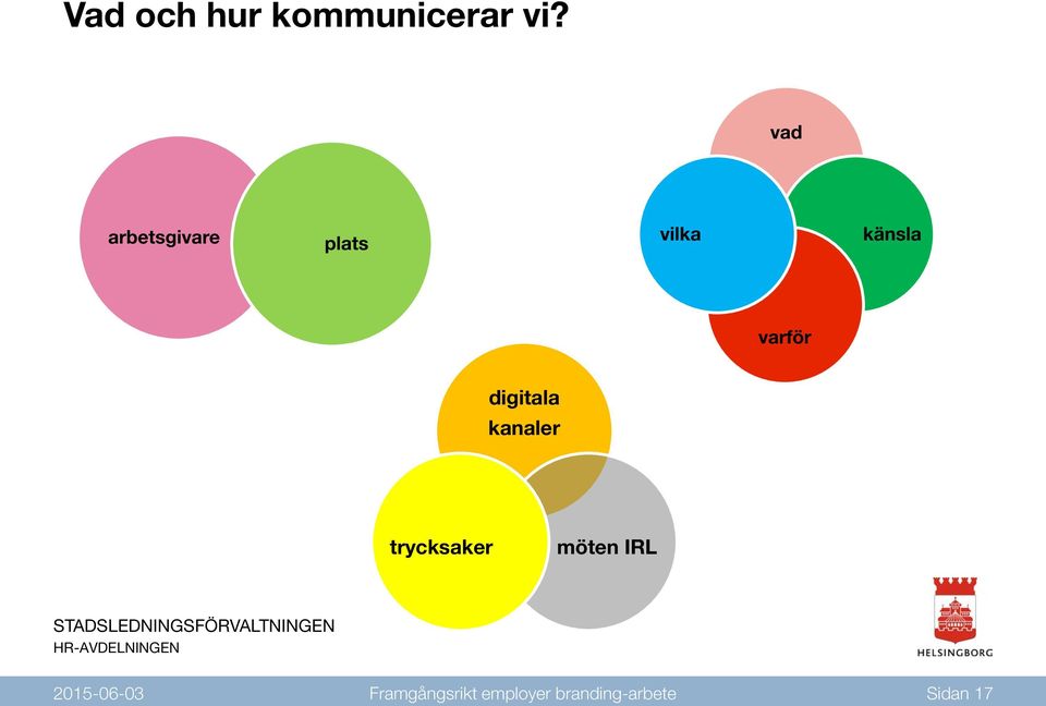 varför digitala kanaler trycksaker möten