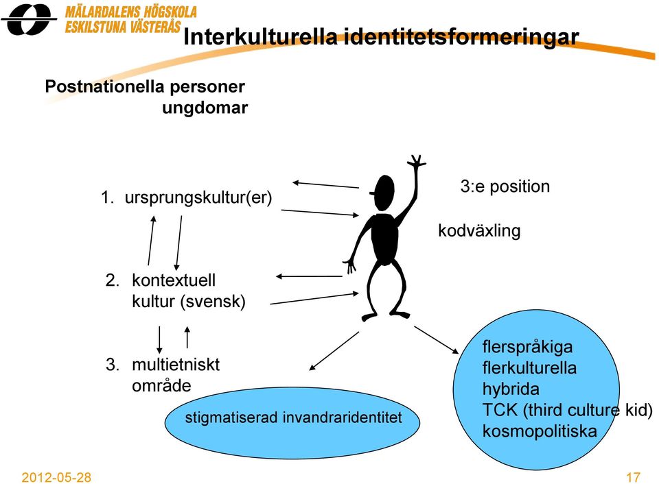 kontextuell kultur (svensk) 3.