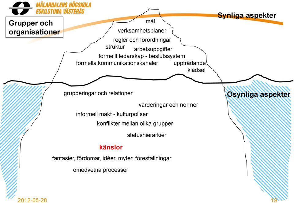 och relationer värderingar och normer informell makt - kulturpoliser konflikter mellan olika grupper