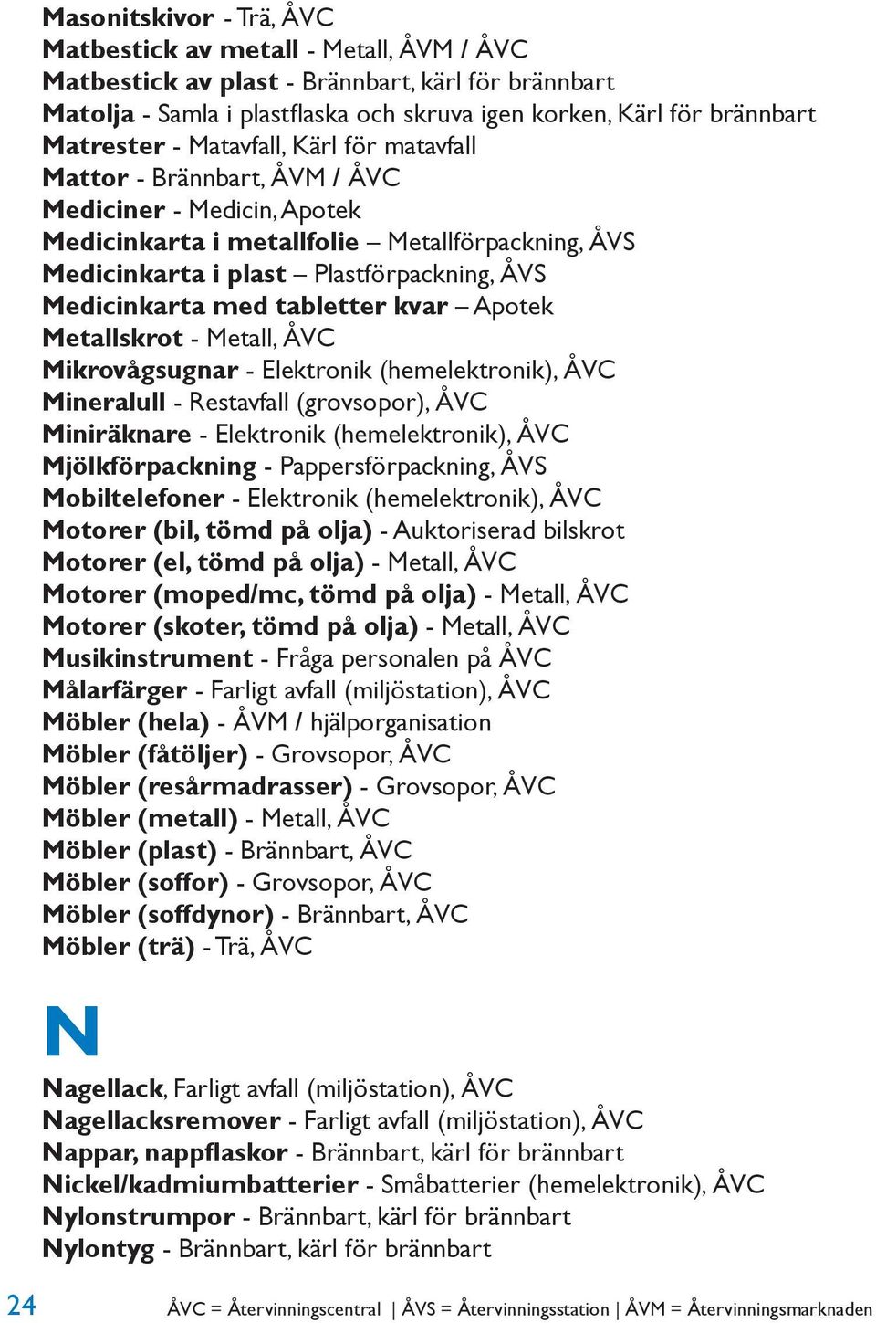 Medicinkarta med tabletter kvar Apotek Metallskrot - Metall, ÅVC Mikrovågsugnar - Elektronik (hemelektronik), ÅVC Mineralull - Restavfall (grovsopor), ÅVC Miniräknare - Elektronik (hemelektronik),