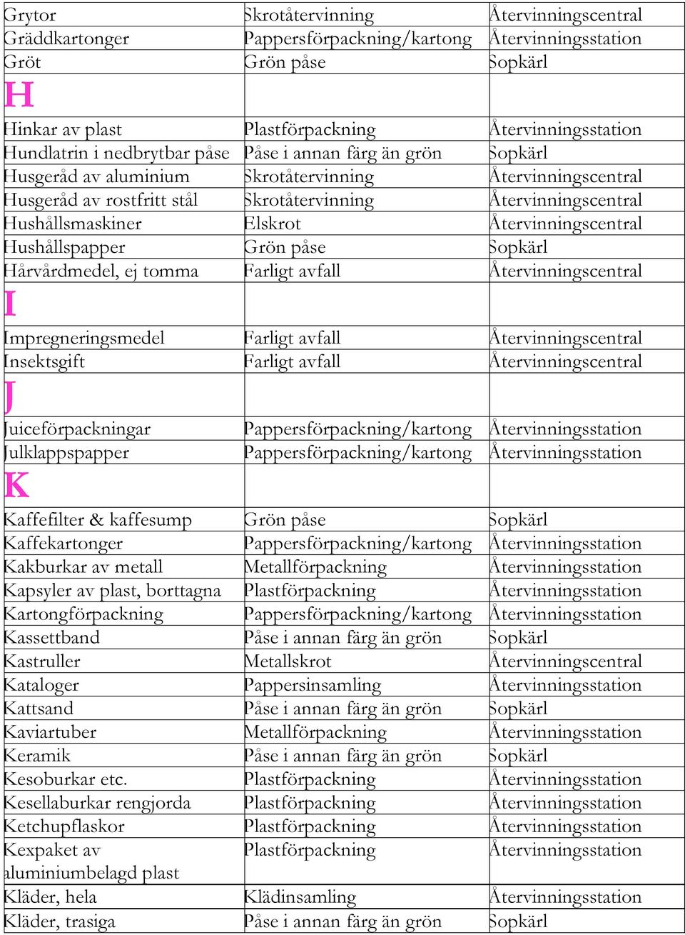 avfall J Juiceförpackningar Julklappspapper K Kaffefilter & kaffesump Grön påse Sopkärl Kaffekartonger Kakburkar av metall Metallförpackning Kapsyler av plast, borttagna Plastförpackning