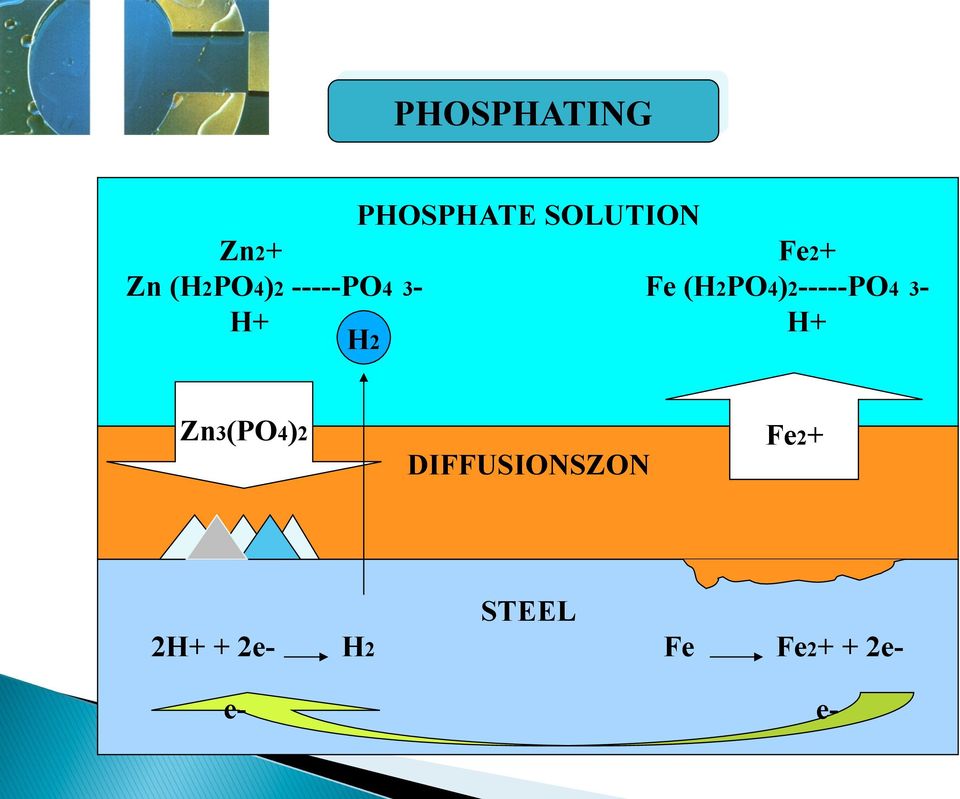 (H2PO4)2-----PO4 3- H+ H+ H2 Zn3(PO4)2