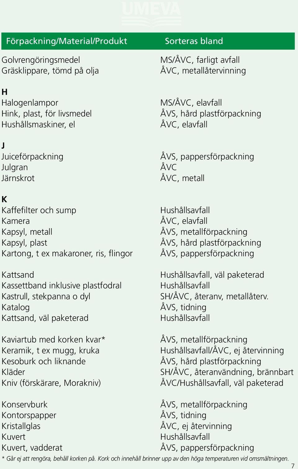 kruka Kesoburk och liknande Kläder Kniv (förskärare, Morakniv) ÅVC, metallåtervinning MS/ ÅVC ÅVC, metall, väl paketerad SH/ÅVC, återanv, metallåterv.