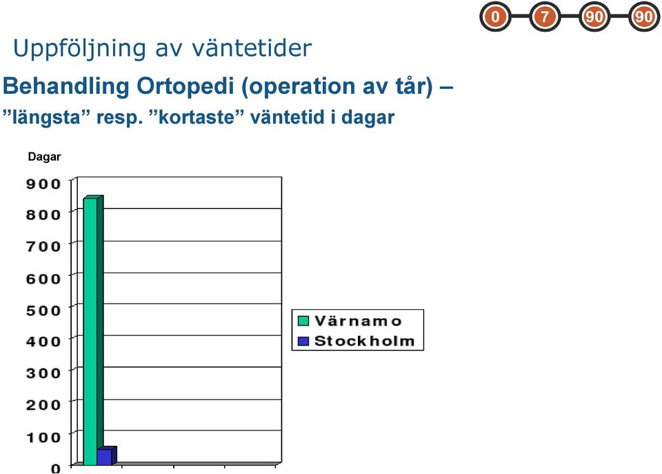 (operation av tår) längsta