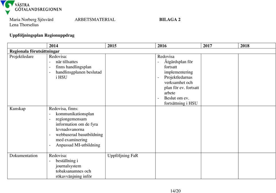 levnadsvanorna - webbaserad basutbildning med examinering - Anpassad MI-utbildning Redovisa - Åtgärdsplan för fortsatt implementering - Projektledarnas verksamhet