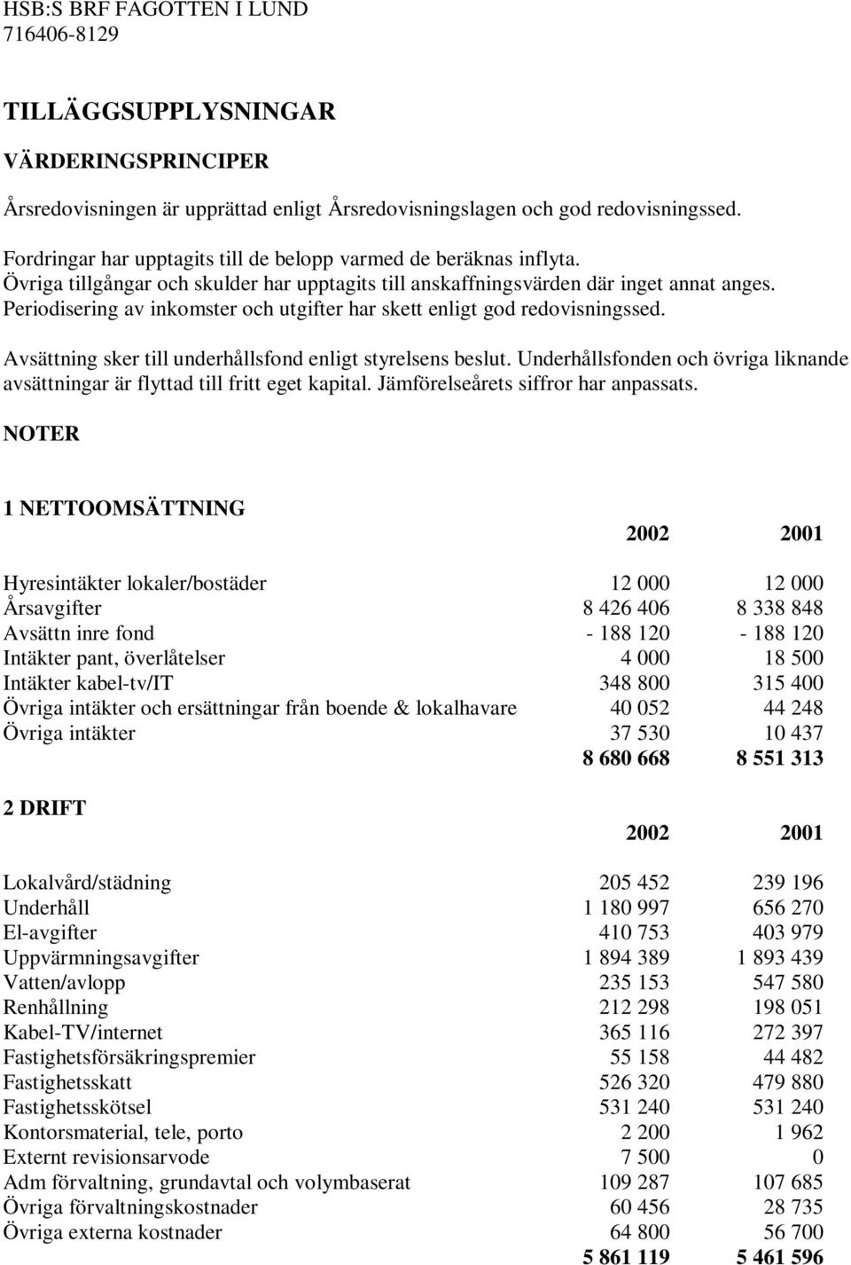 Periodisering av inkomster och utgifter har skett enligt god redovisningssed. Avsättning sker till underhållsfond enligt styrelsens beslut.