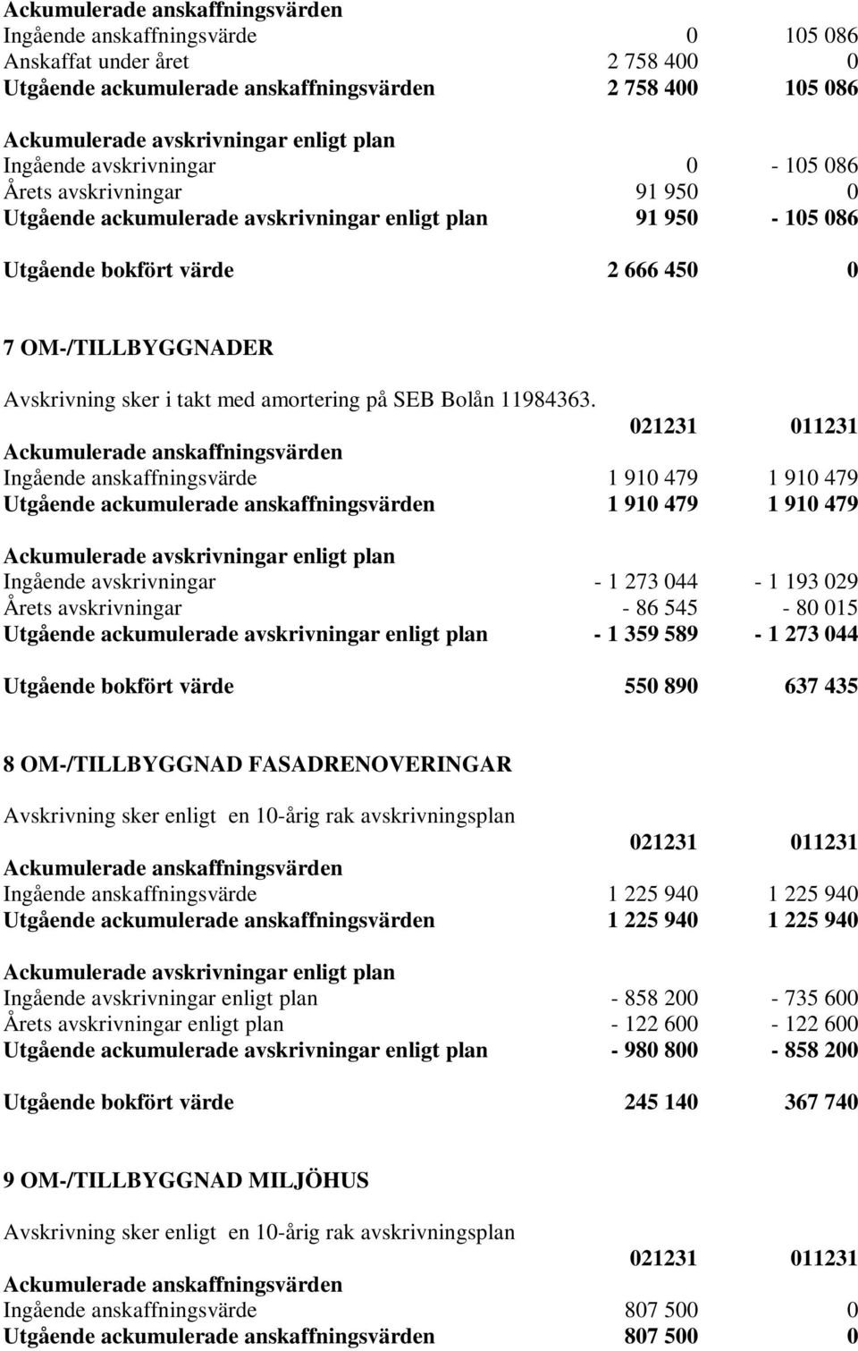 takt med amortering på SEB Bolån 11984363.