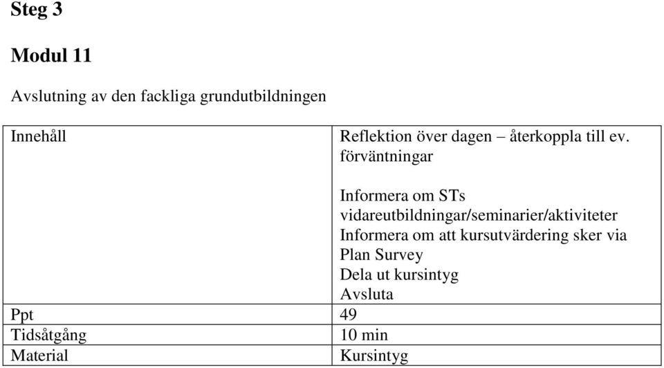 förväntningar Informera om STs