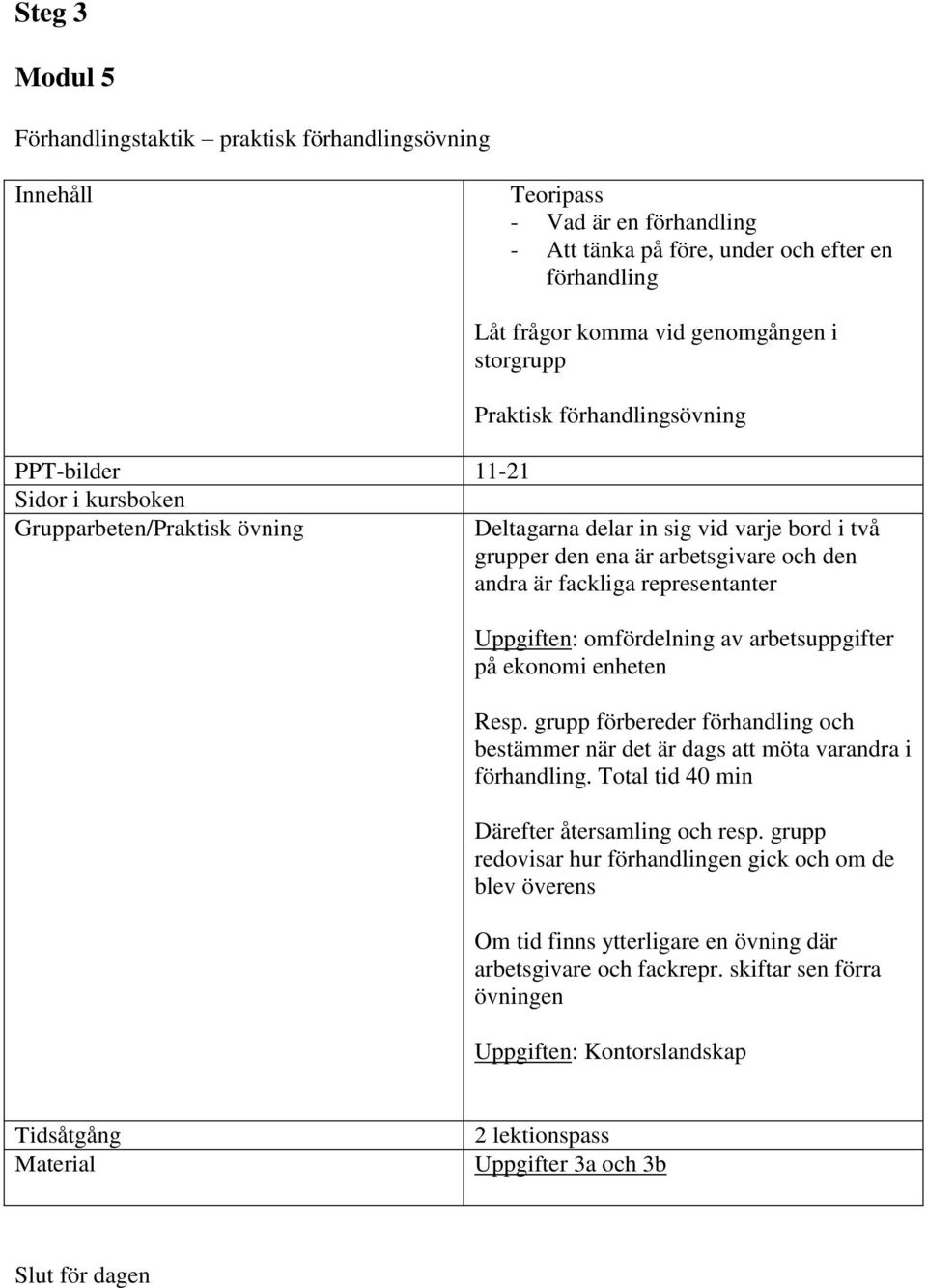 representanter Uppgiften: omfördelning av arbetsuppgifter på ekonomi enheten Resp. grupp förbereder förhandling och bestämmer när det är dags att möta varandra i förhandling.