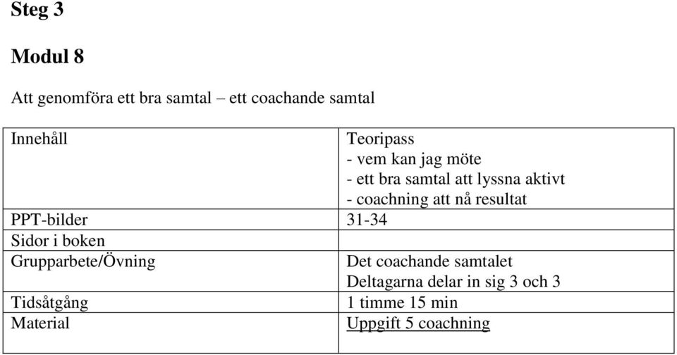 resultat PPT-bilder 31-34 Sidor i boken Grupparbete/Övning Det coachande