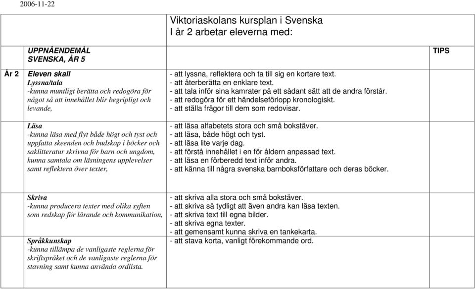 - att läsa lite varje dag. - att förstå innehållet i en för åldern anpassad text. - att läsa en förberedd text inför andra. - att känna till några svenska barnboksförfattare och deras böcker.