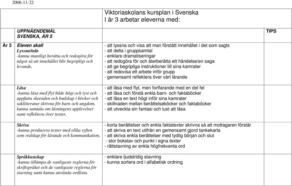 fel - att läsa och förstå enkla barn- och faktaböcker - att läsa en text högt inför sina kamrater - skillnaden mellan berättelseböcker och faktaböcker - att utveckla sin fantasi och lust att läsa -