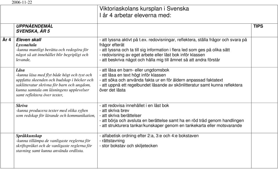 klassen - att beskriva något och hålla mig till ämnet så att andra förstår - att läsa en barn- eller ungdomsbok - att läsa en text högt inför klassen - att söka och använda fakta ur en för åldern