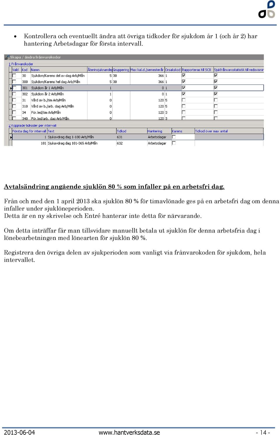 Från och med den 1 april 2013 ska sjuklön 80 % för timavlönade ges på en arbetsfri dag om denna infaller under sjuklöneperioden.