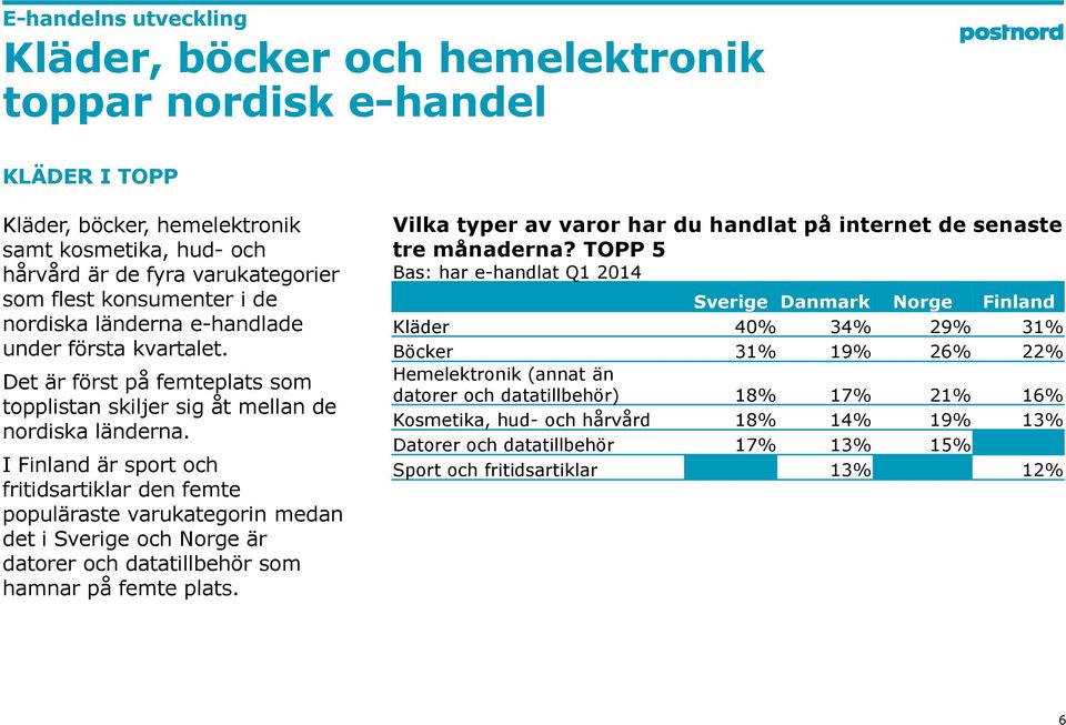 I Finland är sport och fritidsartiklar den femte populäraste varukategorin medan det i Sverige och Norge är datorer och datatillbehör som hamnar på femte plats.