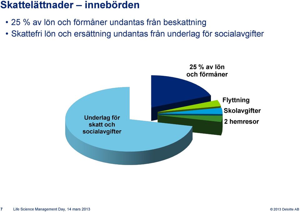 socialavgifter 25 % av lön och förmåner Underlag för skatt och