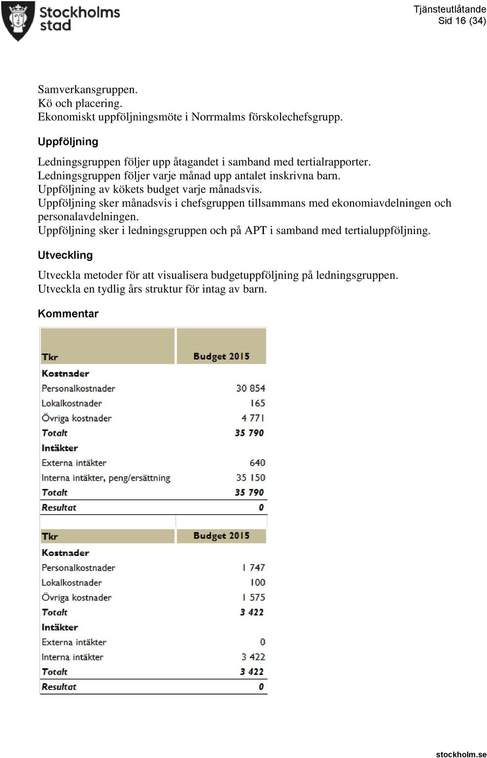 Uppföljning av kökets budget varje månadsvis. Uppföljning sker månadsvis i chefsgruppen tillsammans med ekonomiavdelningen och personalavdelningen.