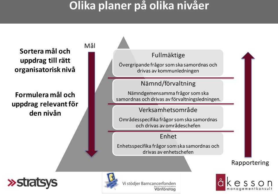 Nämndgemensamma frågor som ska samordnas och drivas av förvaltningsledningen.