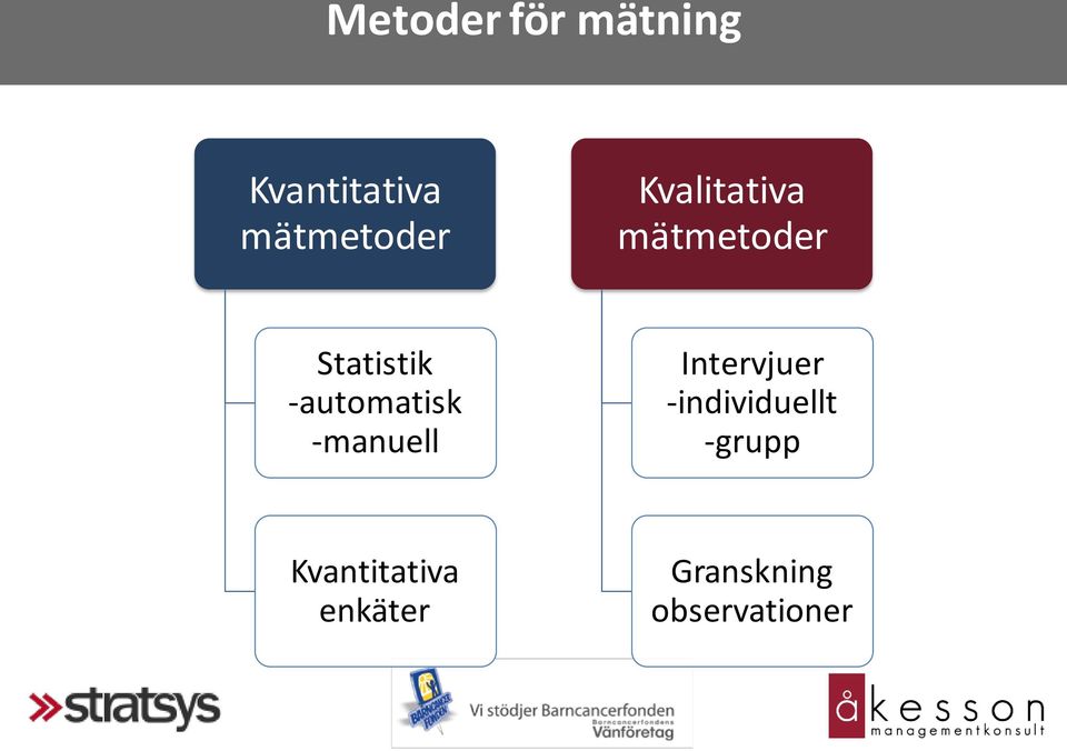 -automatisk -manuell Intervjuer