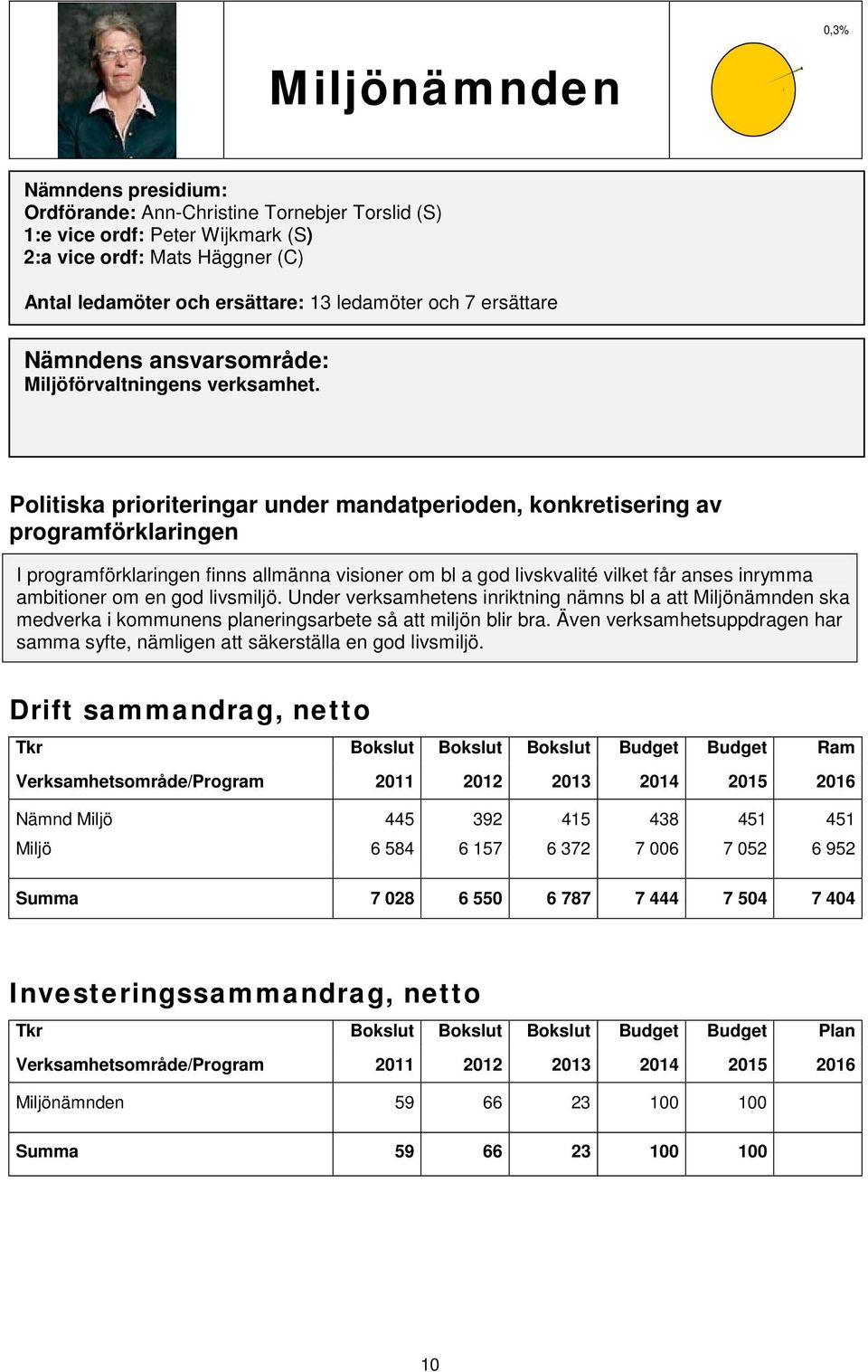 Politiska prioriteringar under mandatperioden, konkretisering av programförklaringen I programförklaringen finns allmänna visioner om bl a god livskvalité vilket får anses inrymma ambitioner om en