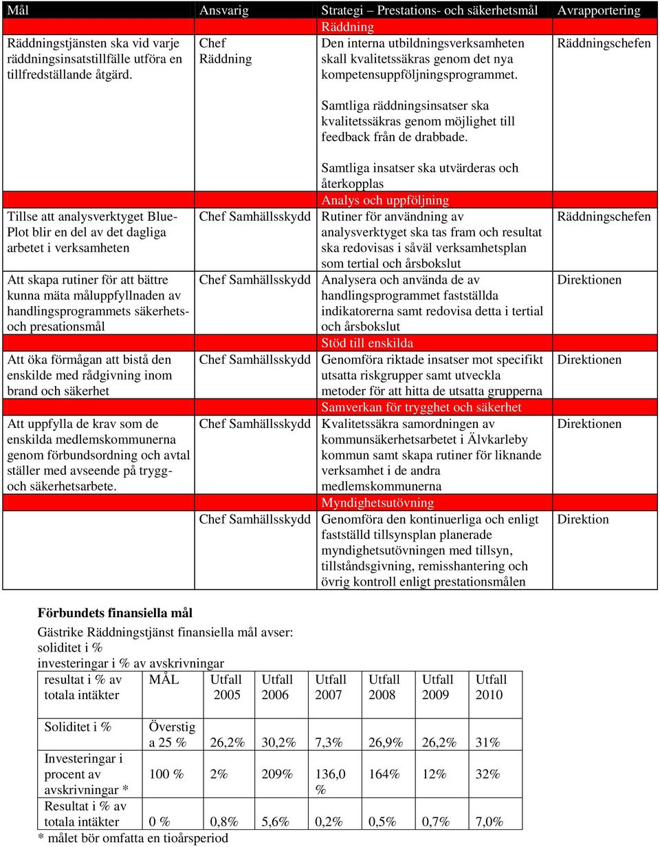 Räddningschefen Samtliga räddningsinsatser ska kvalitetssäkras genom möjlighet till feedback från de drabbade.