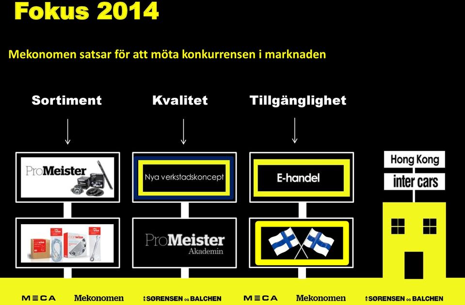 konkurrensen i marknaden