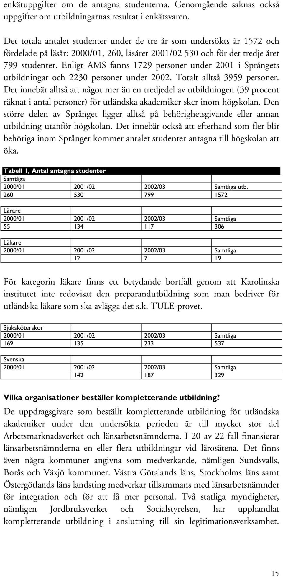 Enligt AMS fanns 1729 personer under 2001 i Språngets utbildningar och 2230 personer under 2002. Totalt alltså 3959 personer.