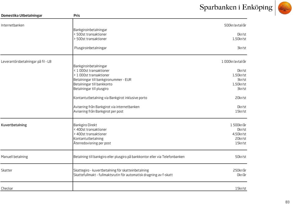 Betalningar till plusgiro 3kr/st Kontantutbetalning via Bankgirot inklusive porto Avisering från Bankgirot via internetbanken Avisering från Bankgirot per post 20kr/st 0kr/st 15kr/st Kuvertbetalning