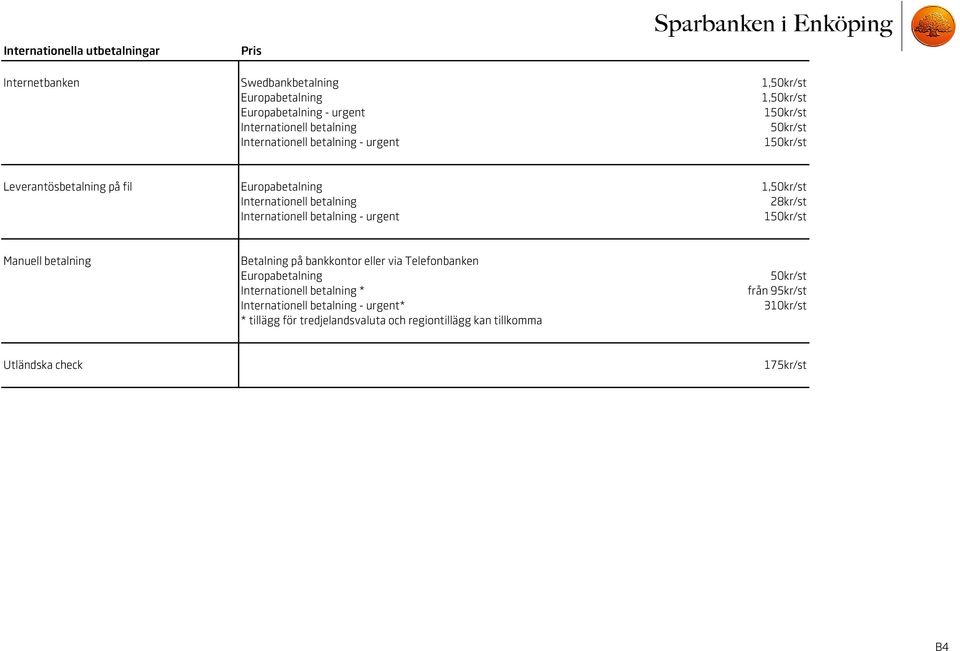 Internationell betalning - urgent 150kr/st Manuell betalning Betalning på bankkontor eller via Telefonbanken Europabetalning Internationell betalning