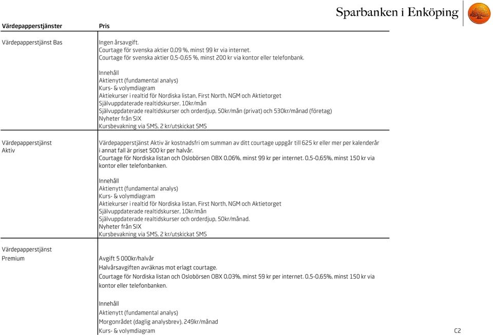 Innehåll Aktienytt (fundamental analys) Kurs- & volymdiagram Aktiekurser i realtid för Nordiska listan, First North, NGM och Aktietorget Självuppdaterade realtidskurser, 10kr/mån Självuppdaterade