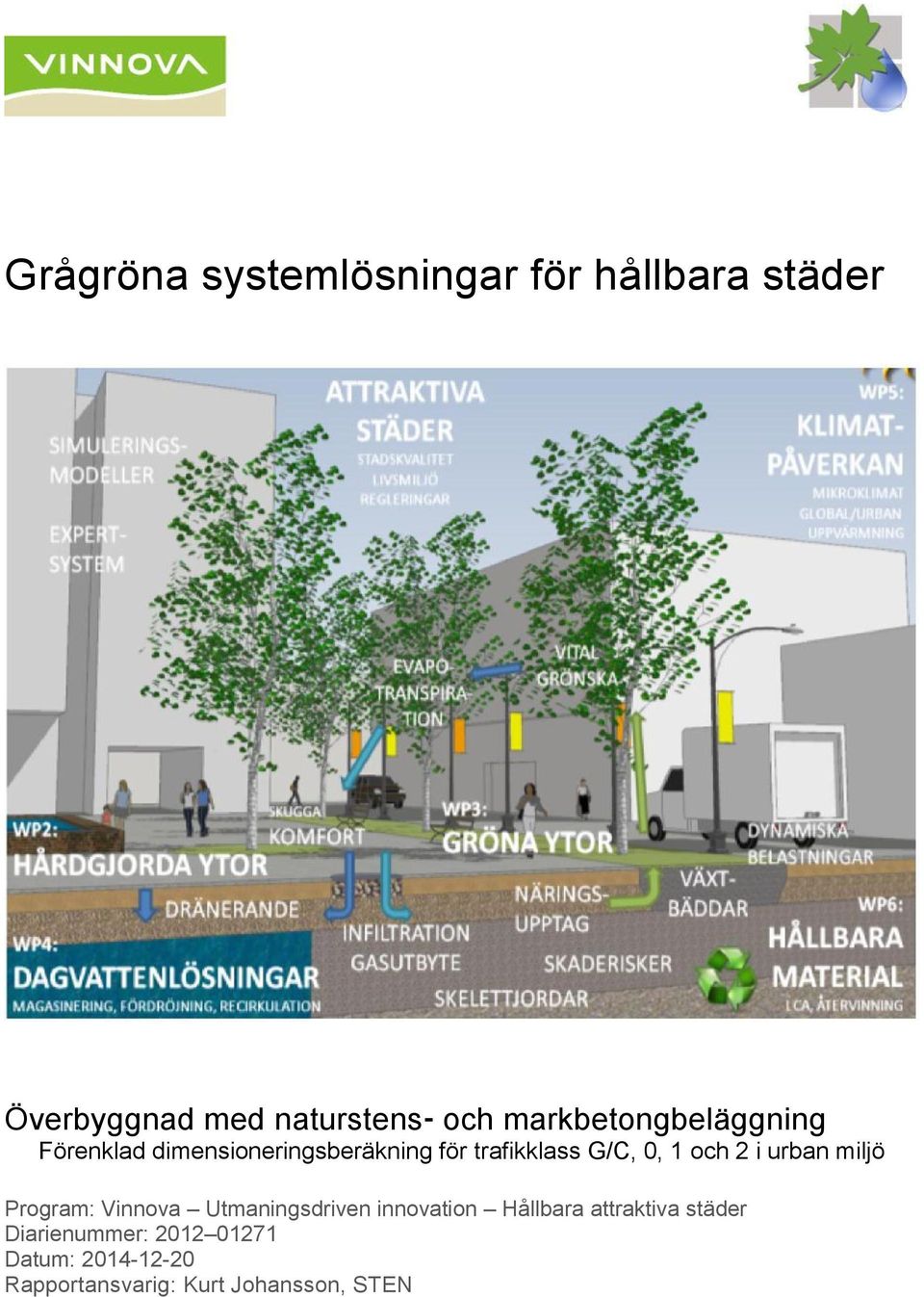 och 2 i urban miljö Program: Vinnova Utmaningsdriven innovation Hållbara