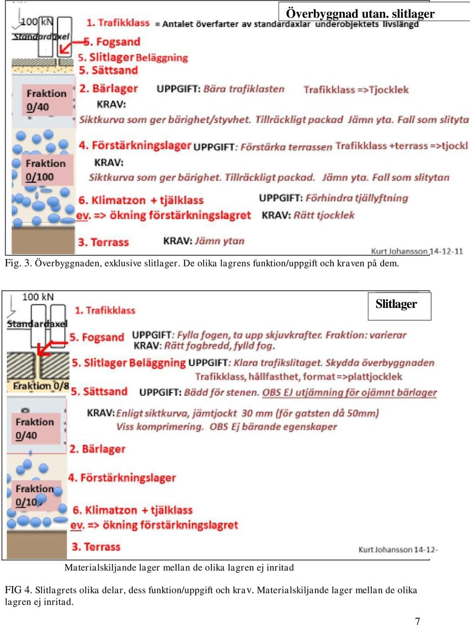 Slitlager Materialskiljande lager mellan de olika lagren ej inritad FIG 4.