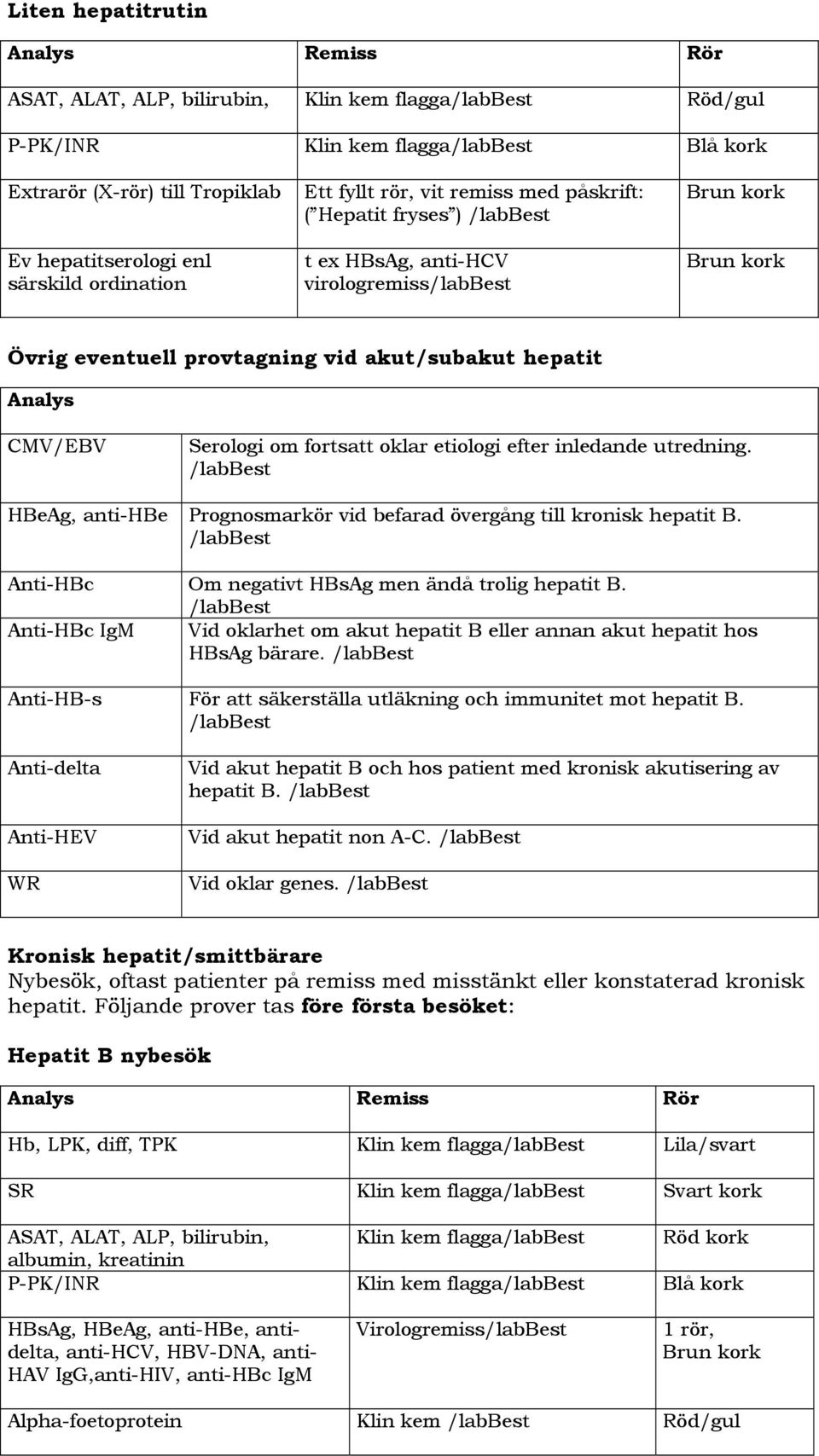 Serologi om fortsatt oklar etiologi efter inledande utredning. /labbest HBeAg, anti-hbe Prognosmarkör vid befarad övergång till kronisk hepatit B.