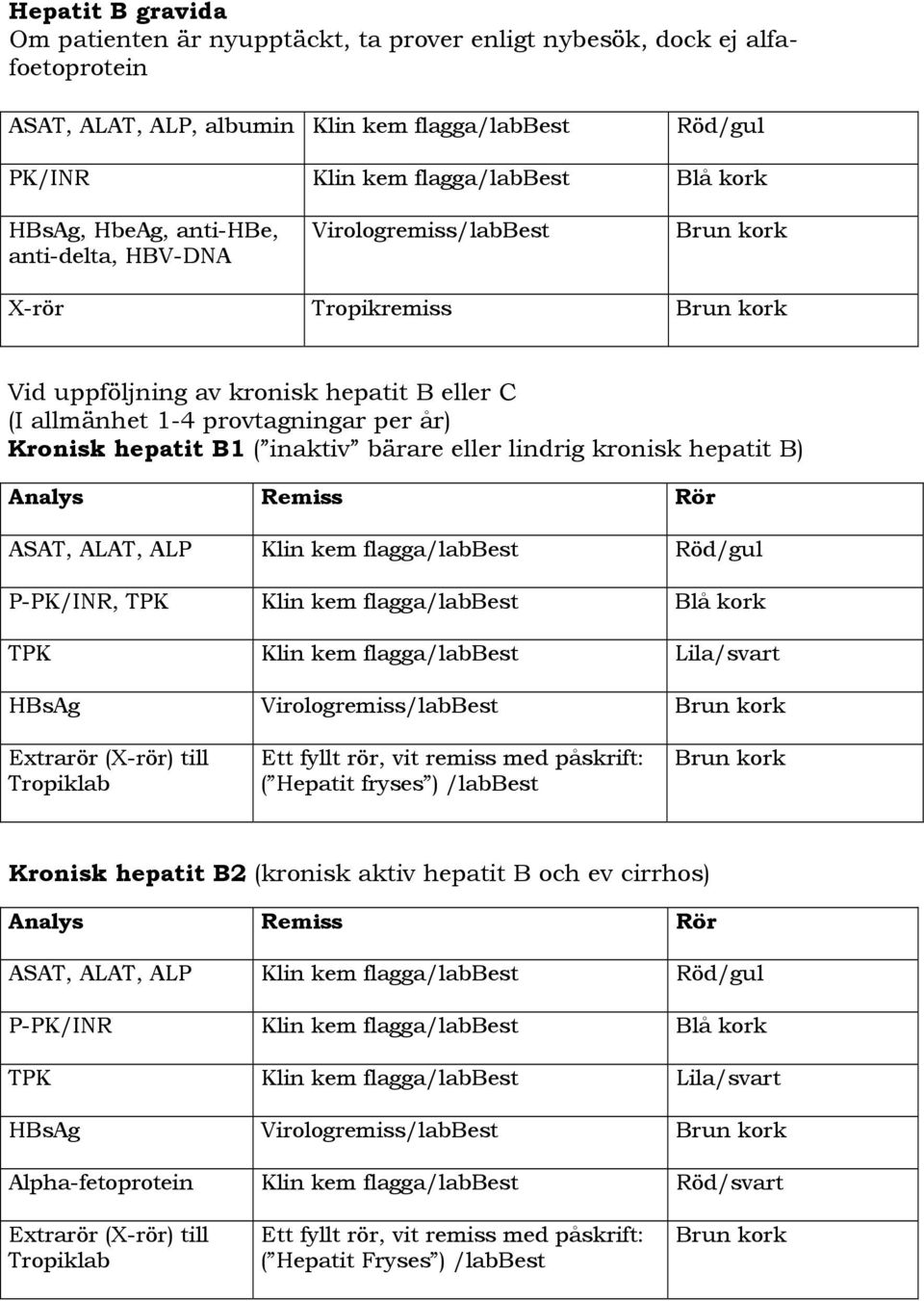 bärare eller lindrig kronisk hepatit B) Analys Remiss Rör ASAT, ALAT, ALP Klin kem flagga/labbest Röd/gul P-PK/INR, TPK Klin kem flagga/labbest Blå kork TPK Klin kem flagga/labbest Lila/svart HBsAg