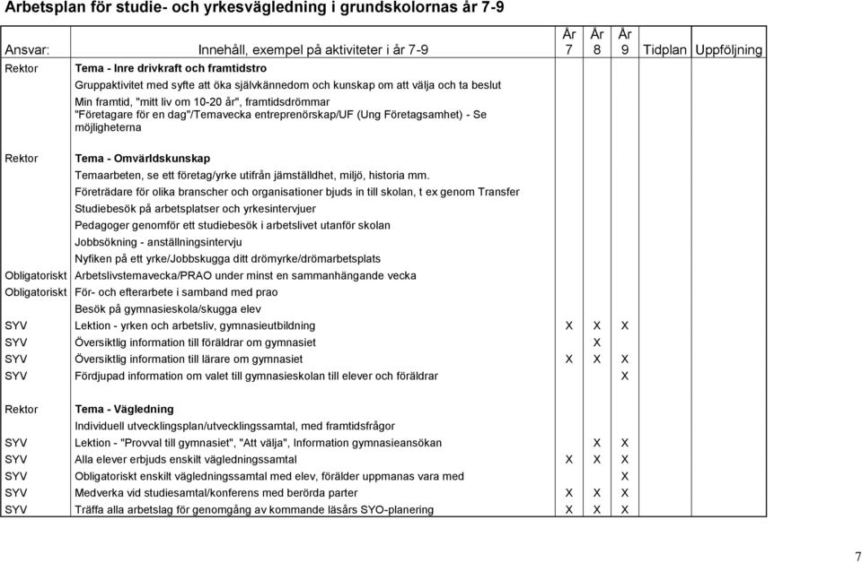 möjligheterna Tema - Omvärldskunskap Temaarbeten, se ett företag/yrke utifrån jämställdhet, miljö, historia mm.