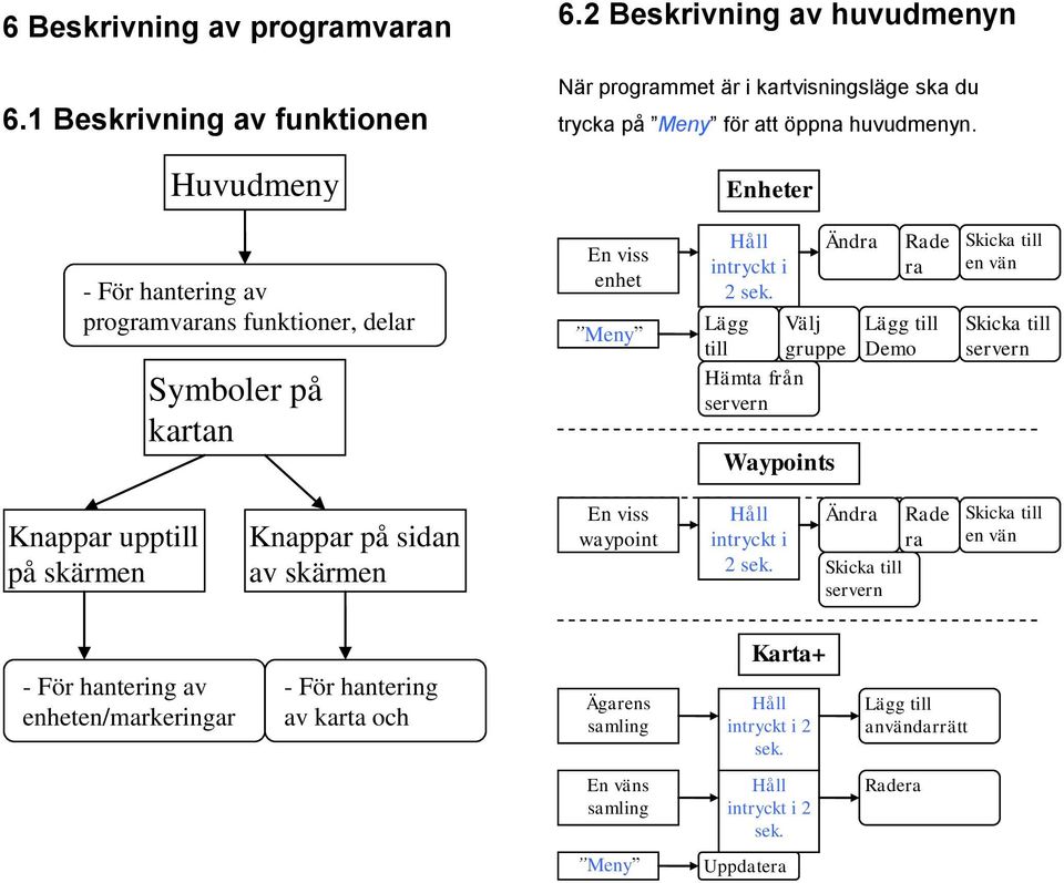 Lägg Välj till gruppe Hämta från r servern Waypoints Ändra Rade ra Lägg till Demo Skicka till en vän Skicka till servern Knappar upptill på skärmen Knappar på sidan av skärmen En viss waypoint Håll