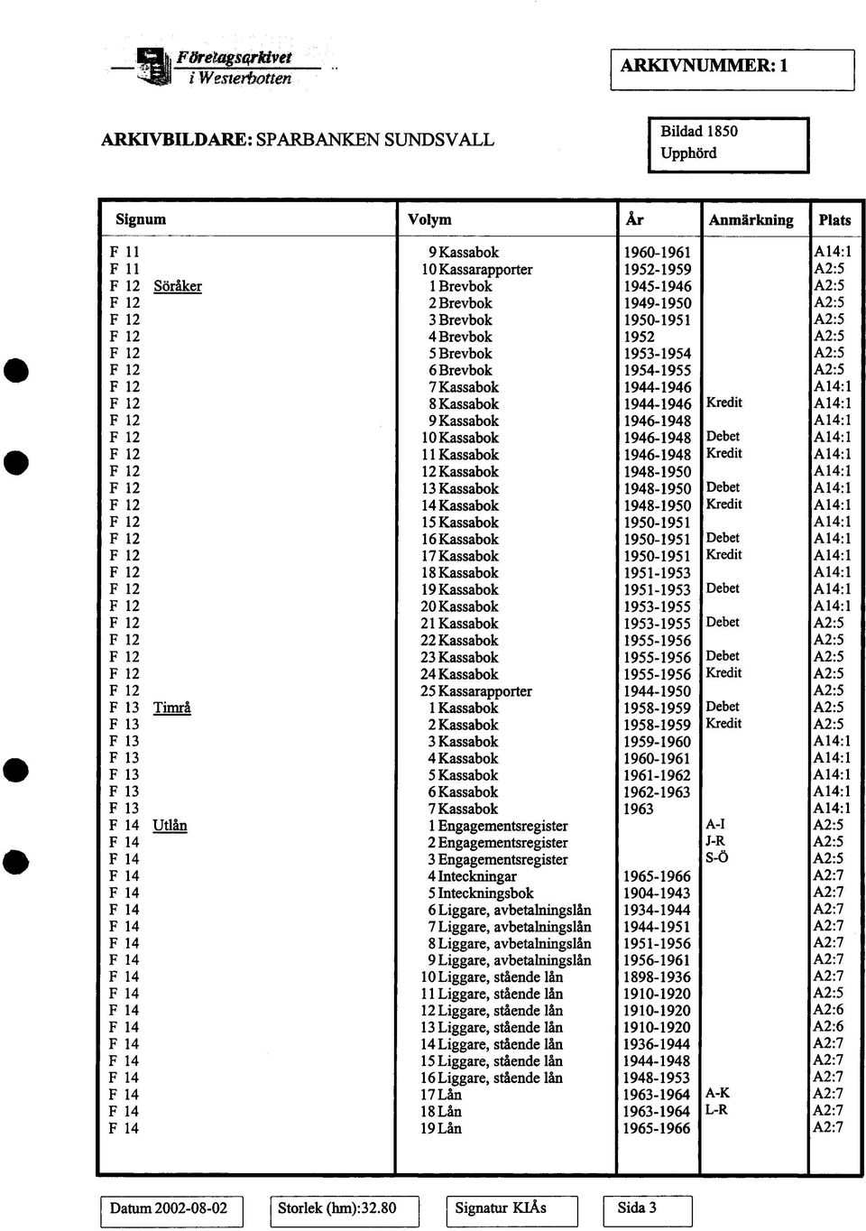 1944-1946 A14 1 F 12 8 Kassabok 1944-1946 Kredit A14 1 F 12 9 Kassabok 1946-1948 A14 1 F 12 10 Kassabok 1946-1948 Debet A14 1 F 12 11 Kassabok 1946-1948 Kredit A14 1 F 12 12 Kassabok 1948-1950 A14 1